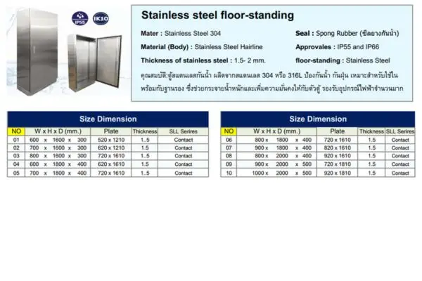 ตู้สแตนเลสเก็บของ คอนโทรลไฟฟ้า 9 ราคาตู้สแตนเลสเก็บของ